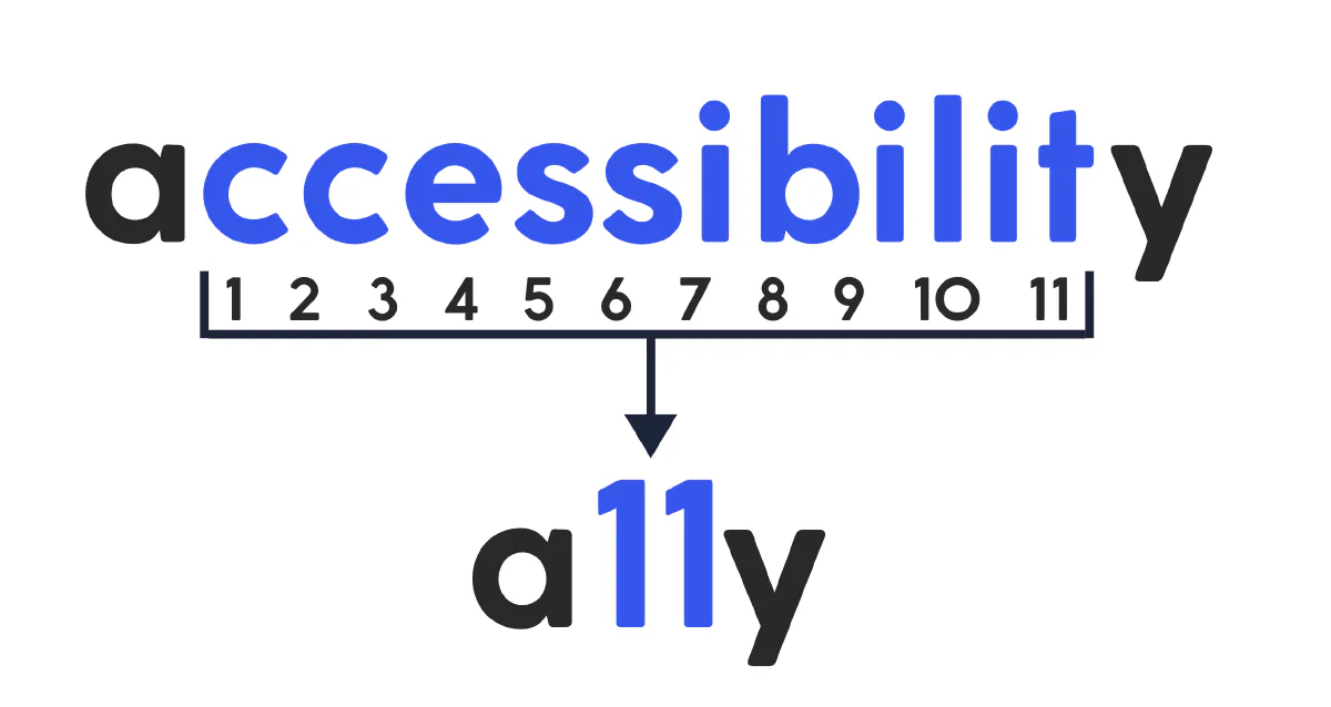 The A11y Mindset